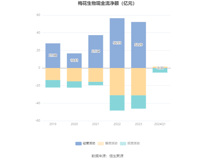 梅花生物重组重塑之路，从学习变化中汲取力量