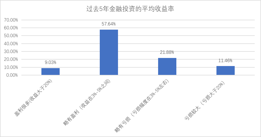 股票记账，高效管理，追踪你的投资之旅