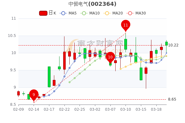 中恒电气股票走势深度分析，最新动态与预测报告