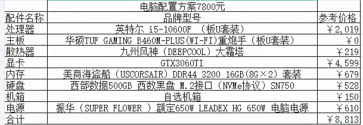 组装电脑价格探索之旅，从未知出发，技术与自信的冒险之路