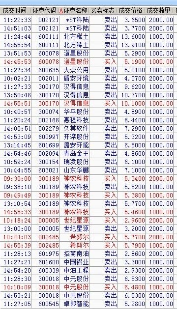 股票000518，新机遇与挑战并存的投资选择