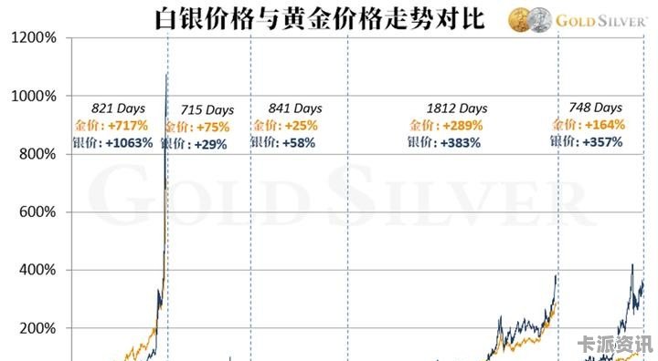 今日银价揭秘，每克价格背后的温情故事