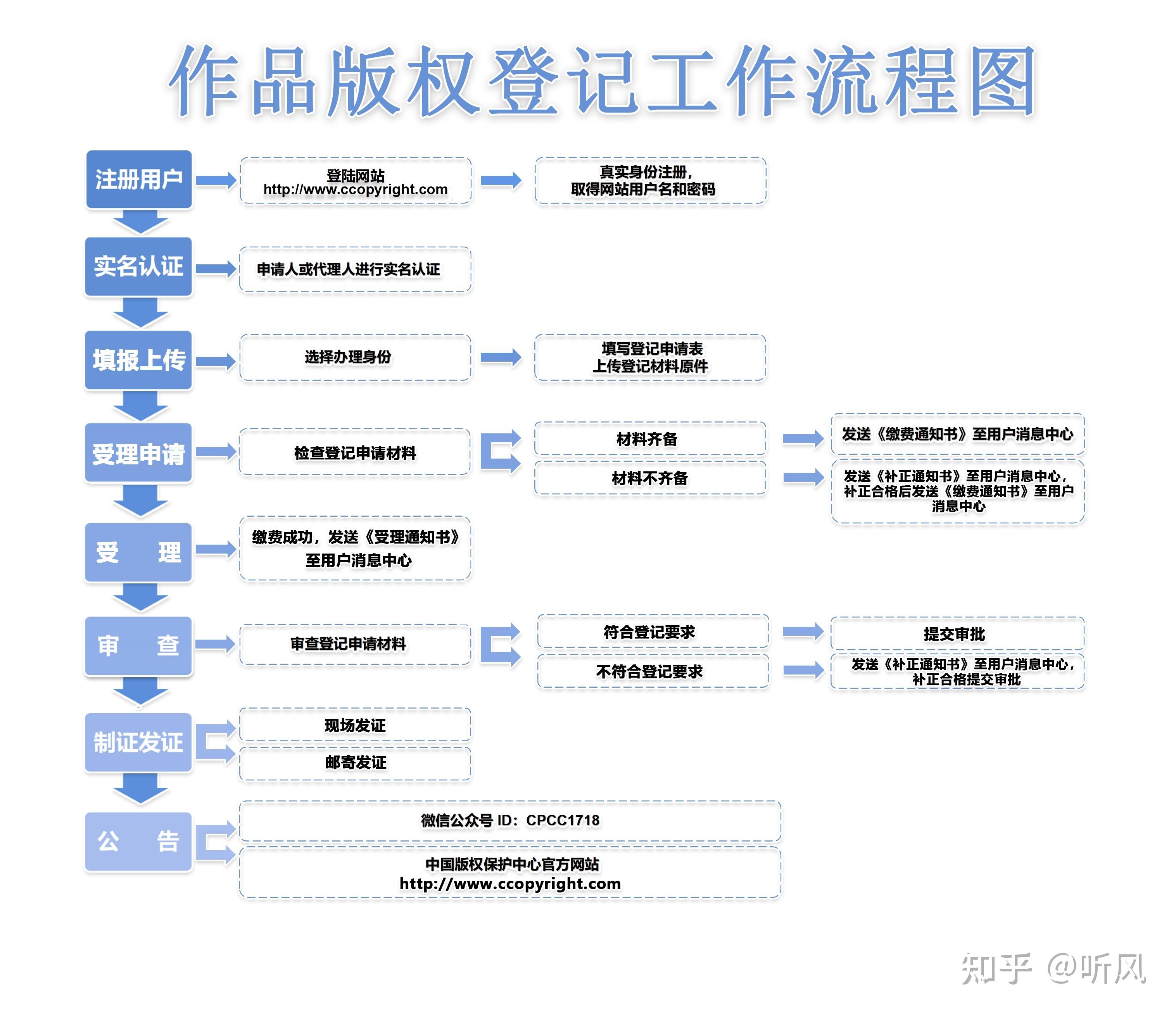电影版权详解，一步步指导你了解与行使权益