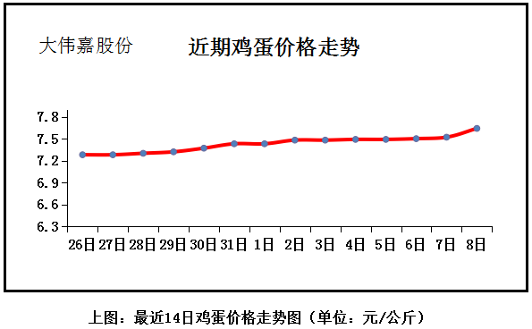 黑龙江鸡蛋最新行情分析与趋势预测