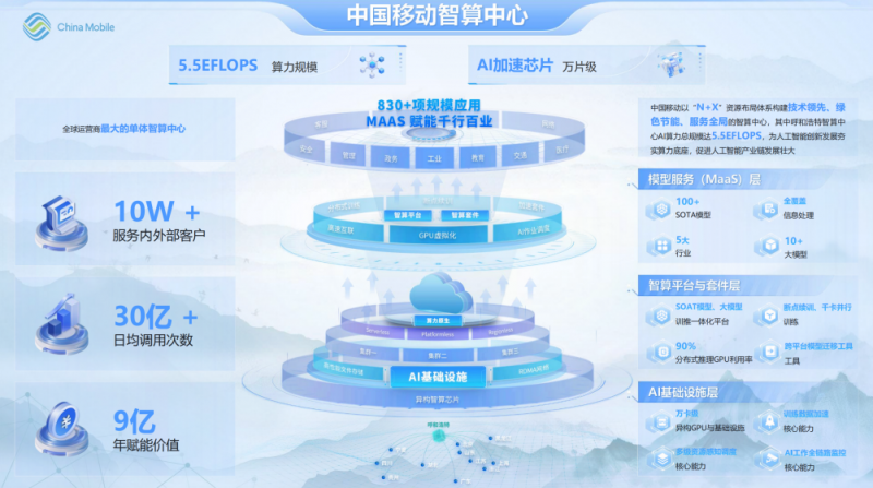 探索前沿科技，引领未来趋势，最新资源平台重磅上线！