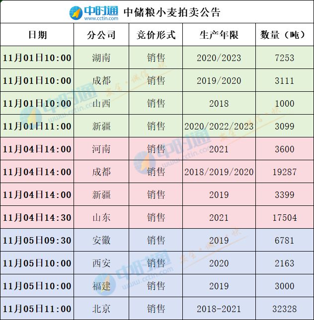 小麦期货价格行情深度解析与揭秘🌾