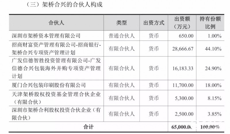 合兴包装最新动态，温馨日常与爱的陪伴