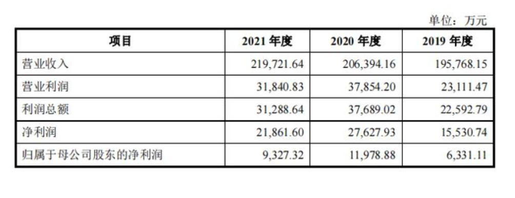 安邦保险的上市传闻与日常生活故事，探寻上市之路的温馨之旅