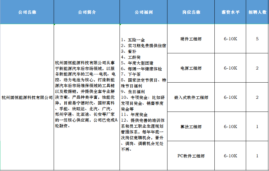 科技园区最新职位招募启航，开启你的科技人生之旅！