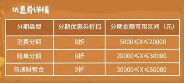 最新分期优惠8000，无压力轻松购物