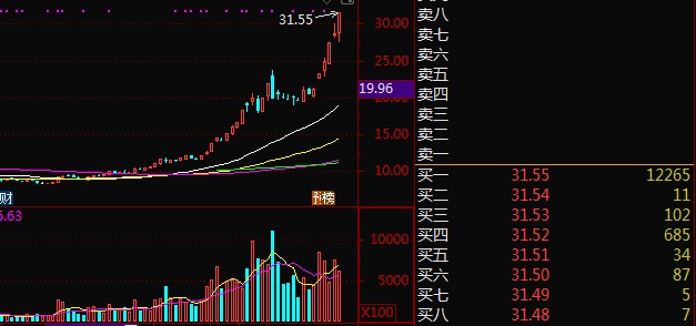 股票调整神器，科技重塑投资世界，引领未来新生活新动向