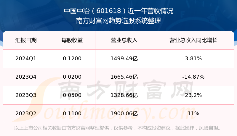 中国中治股票投资热点深度解析