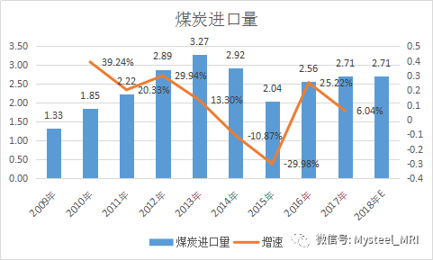 煤炭市场动态深度解析与个人观点观察