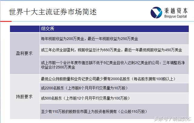 详细步骤指南