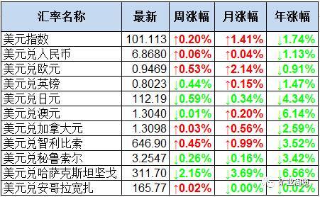 今日外汇汇率速查，全球货币交易市场的实时动态概览