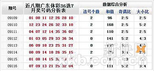 广东36选7最新开奖信息，科技引领未来生活新潮流，重塑游戏梦想