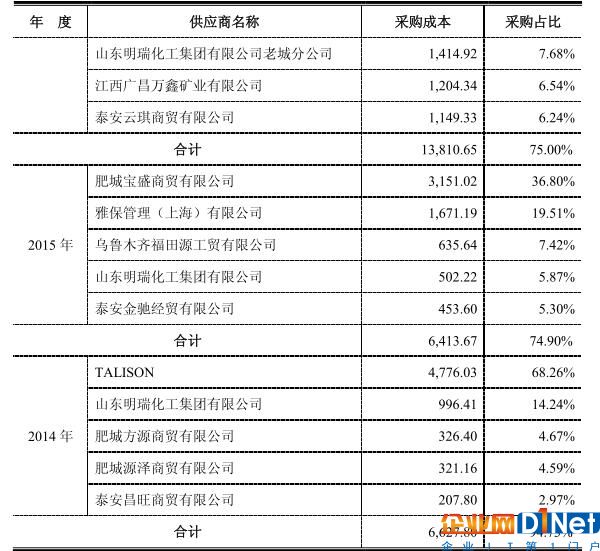 山东瑞福锂业引领行业变革，迈向产业新纪元最新动态速递