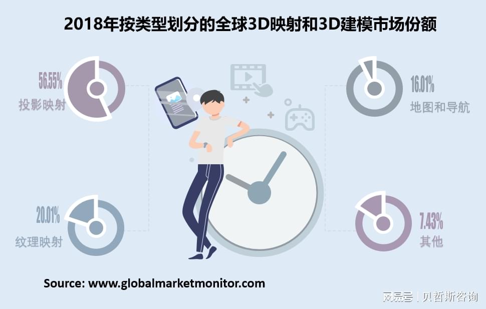 揭秘行业前沿，最新最准的3D专家推荐