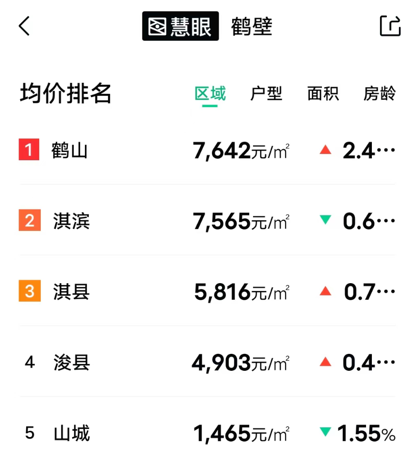 鹤山楼市房价最新动态更新，最新房价消息速递