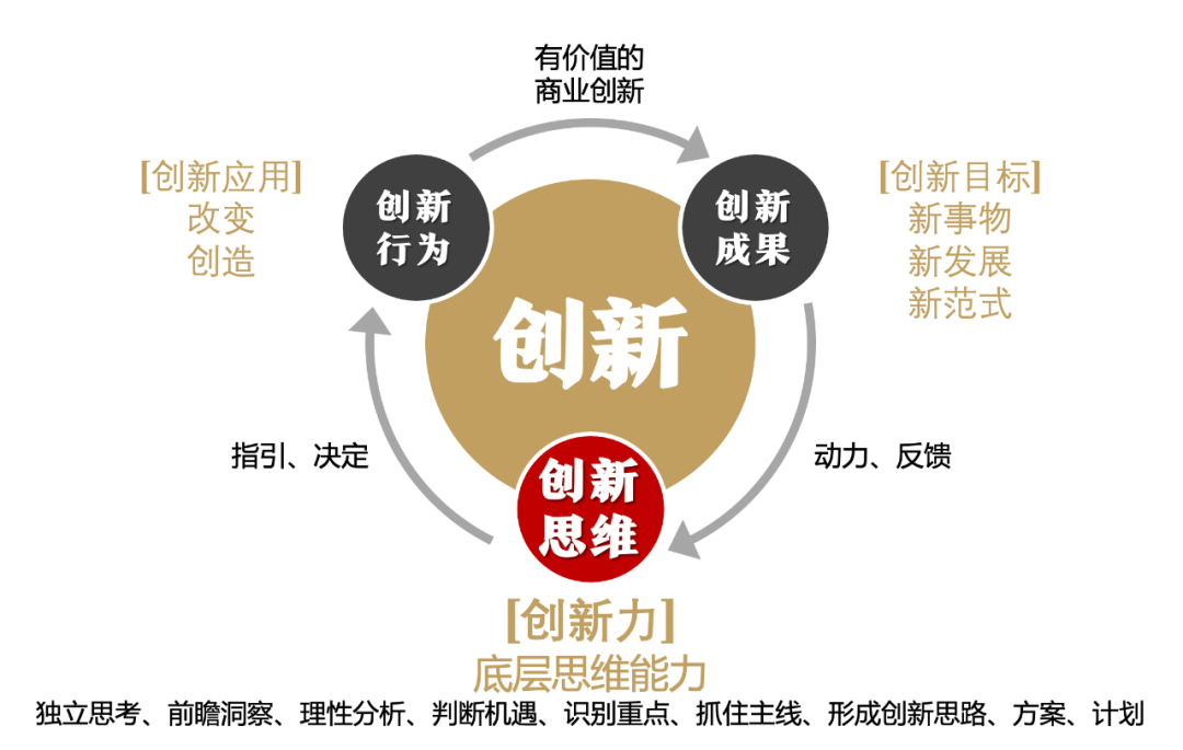 每日最新创造学设想，激发创新思维的灵感源泉🌟