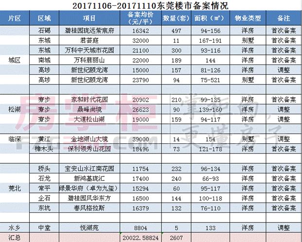 樟木头房价更新动态，最新房价消息速递