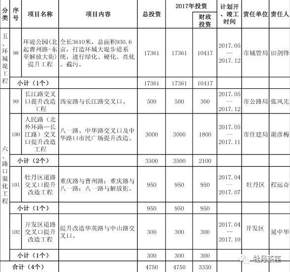 菏泽棚改最新计划表，城市变迁与成就感的源泉
