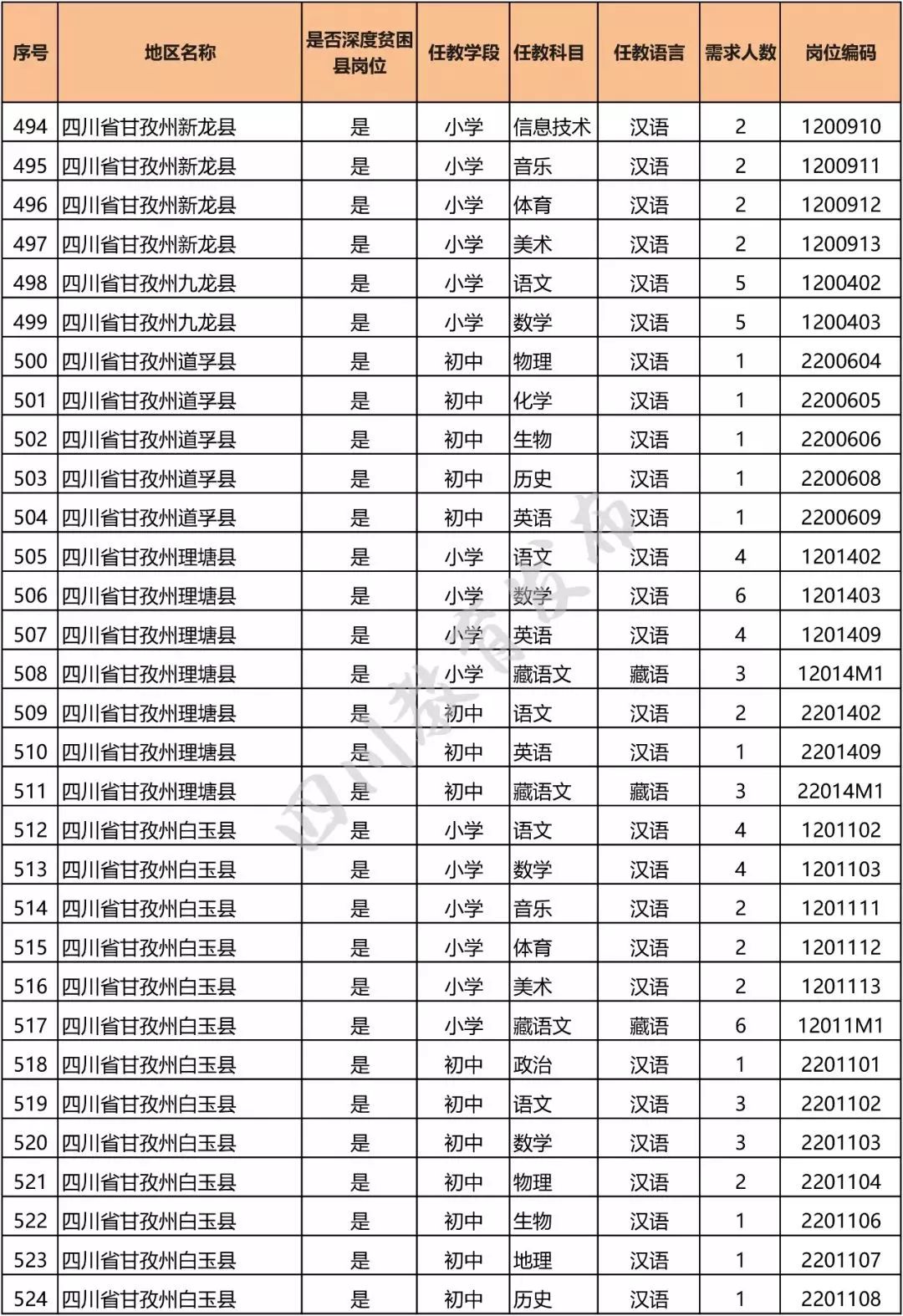 峨眉最新招聘信息，学习改变命运，自信塑造未来之路