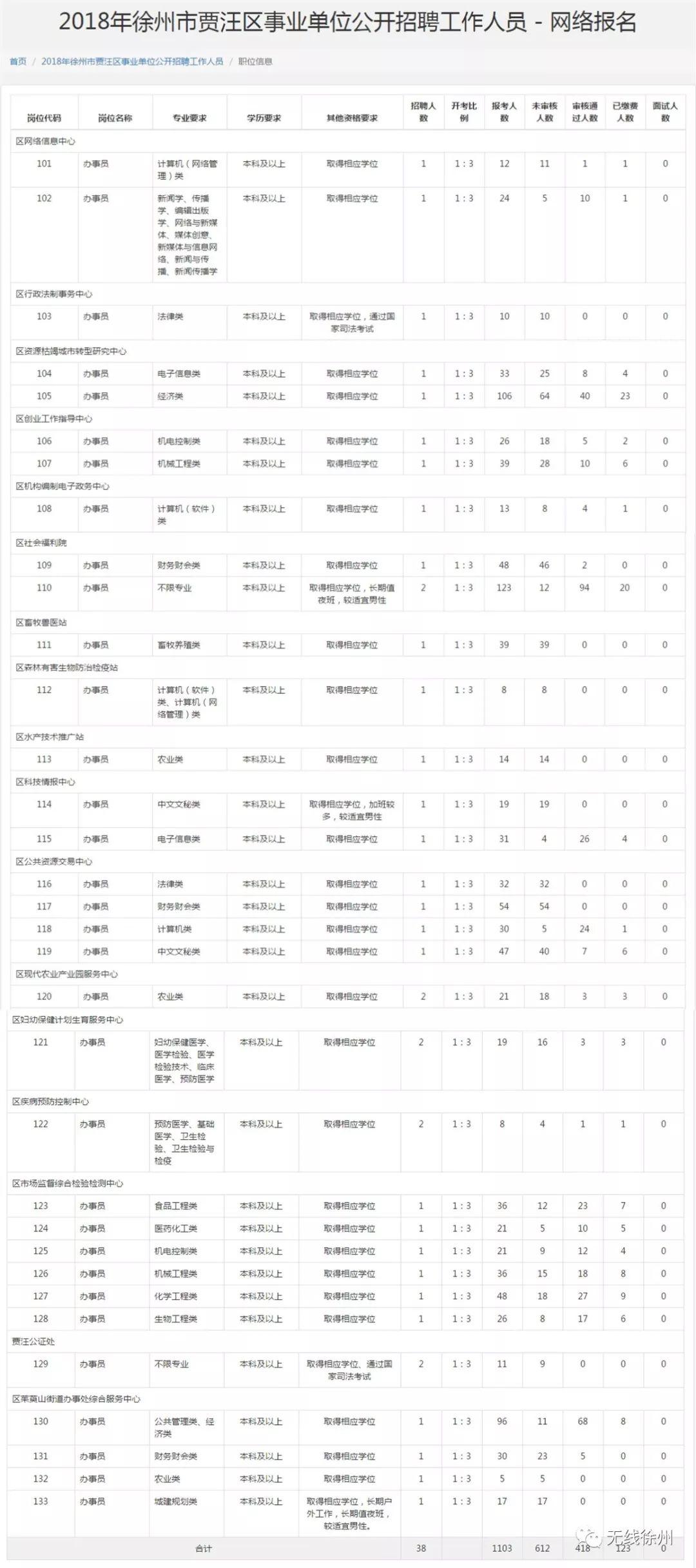 贾汪最新招聘信息