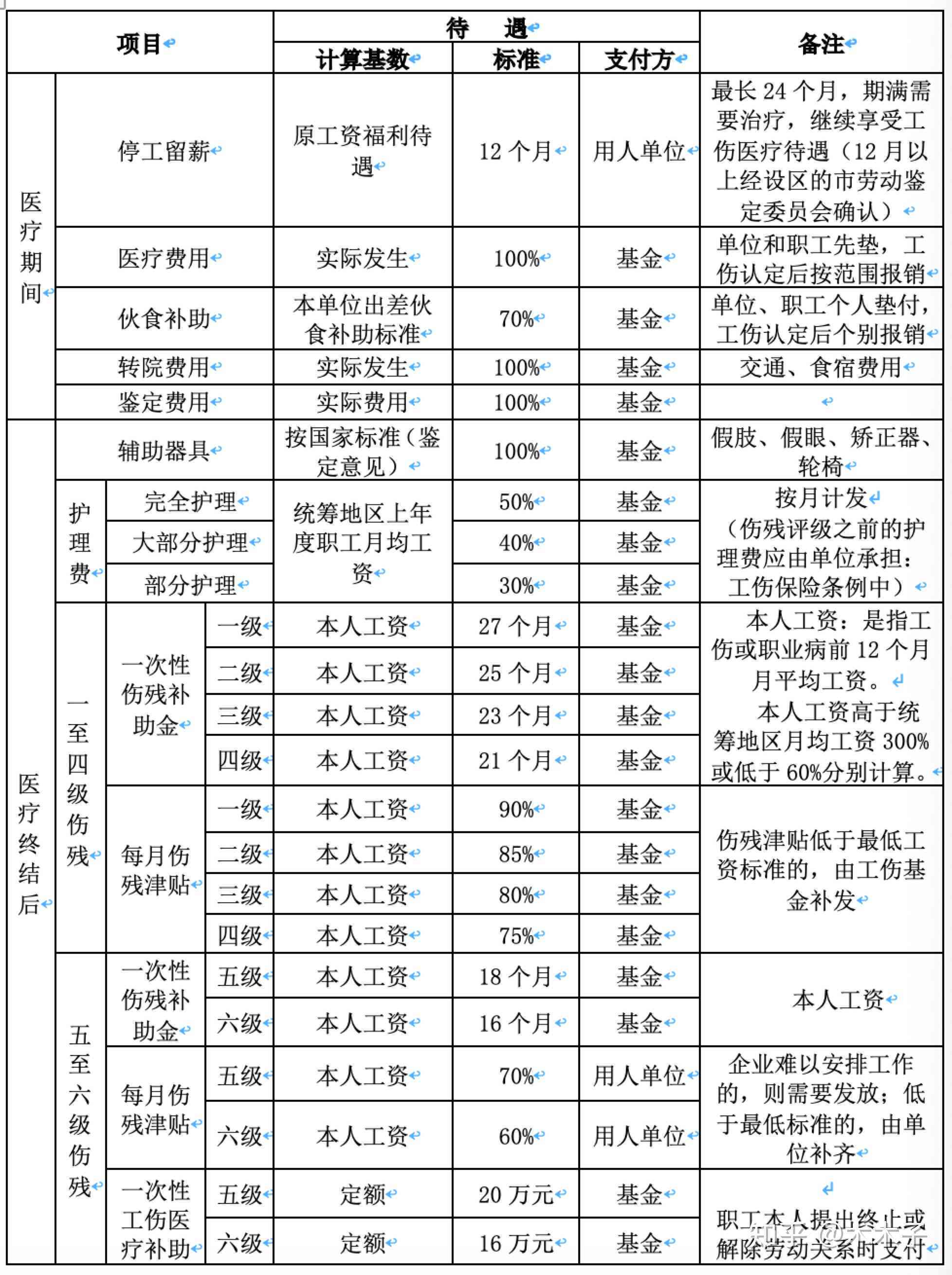 拖欠工资补偿最新标准，劳动者权益保障与时俱进