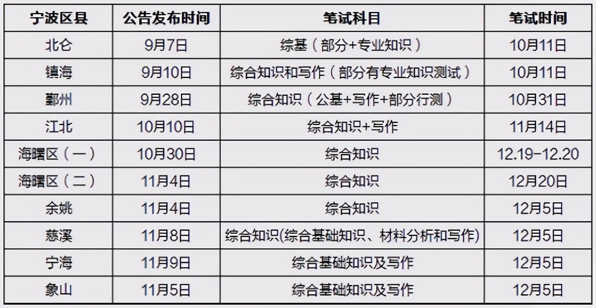 余姚最新招聘信息概览，求职者的必备参考