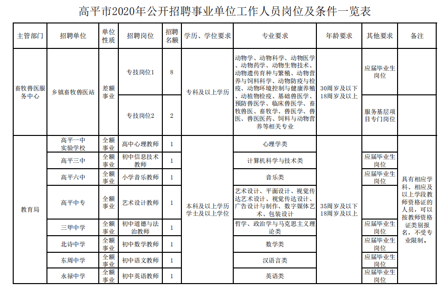 高平最新招聘信息全面概览