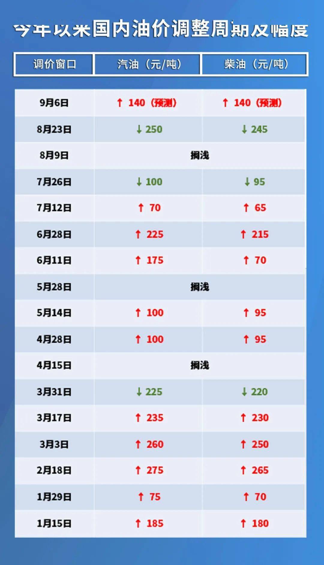 油价上调最新动态，影响、原因及未来趋势深度解析