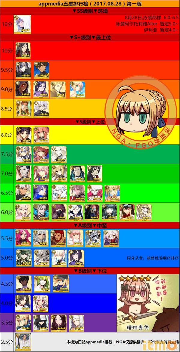 FGO最新节奏榜，角色实力评估与策略探讨