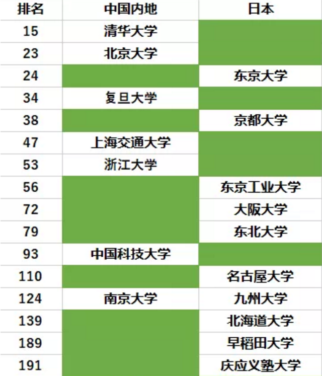 日本大学最新排名及其影响力深度探讨