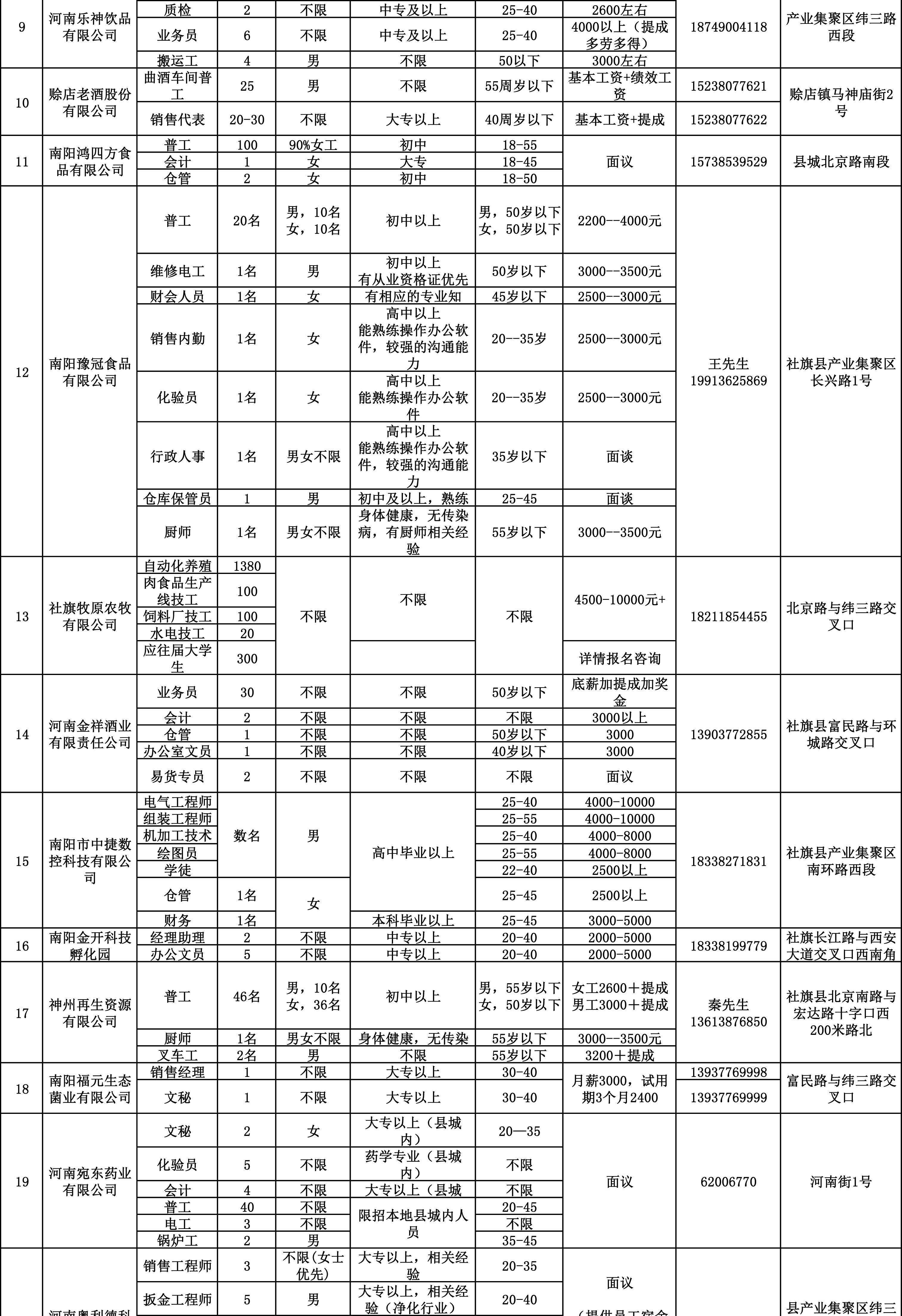 社旗最新招聘信息全面概览