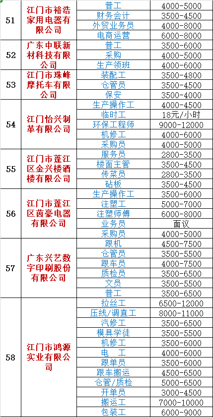 江门招聘网最新招聘动态及其影响力