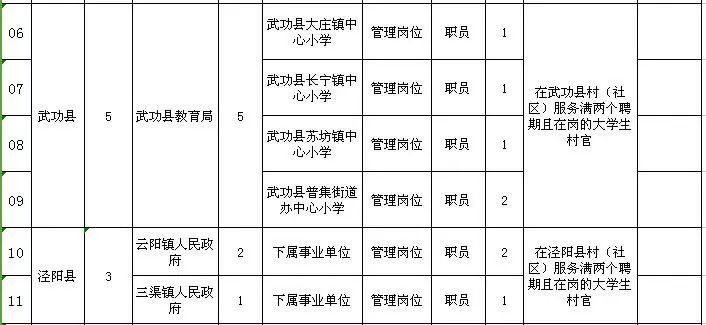 咸阳最新招聘动态，机会与挑战并存
