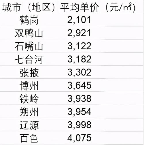 鹤岗最新房价动态，深度解析、现状与前景展望