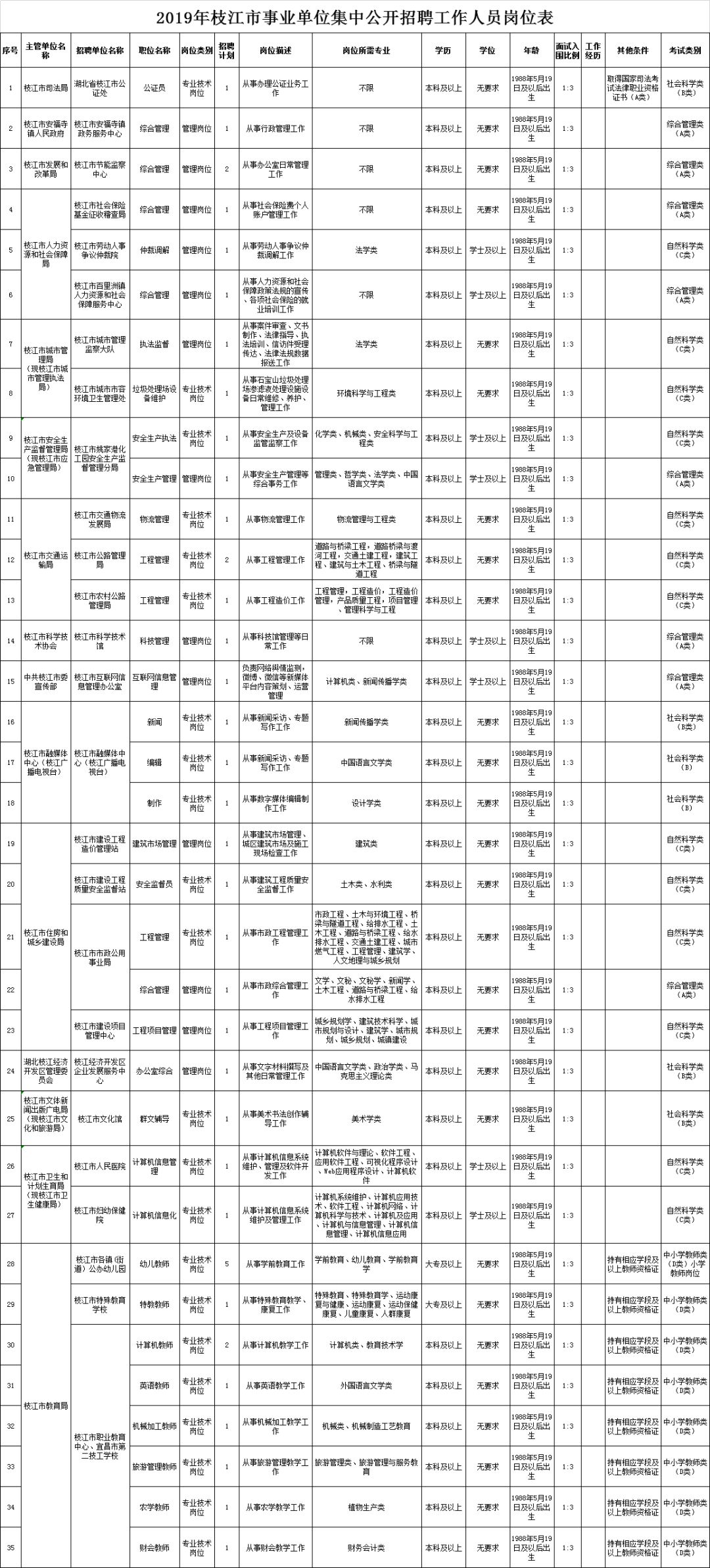 枝江最新招聘信息全面概览
