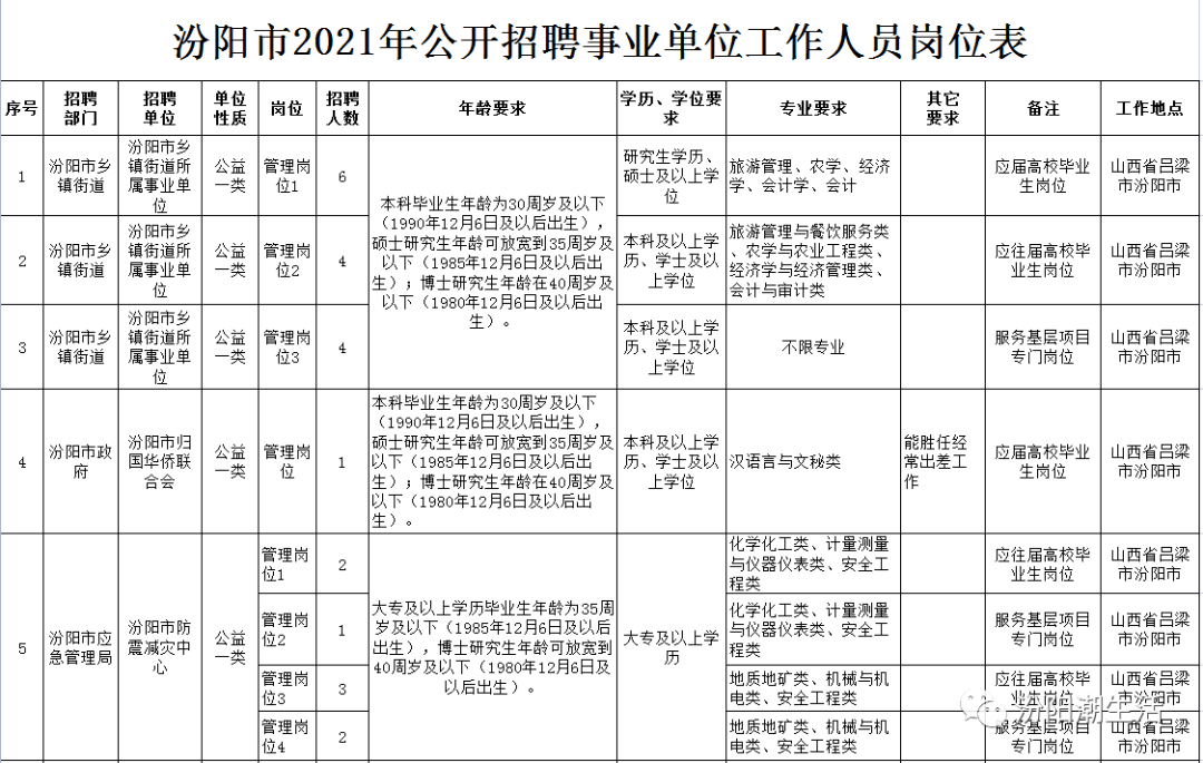 汾阳招聘网最新招聘动态，职位信息、趋势及影响