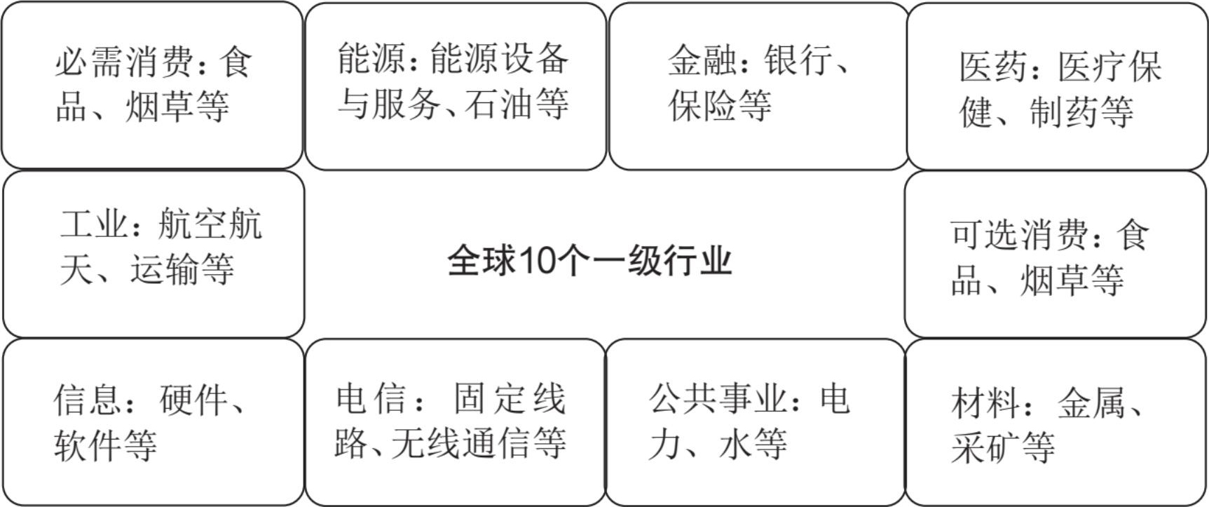 最新行业分类及其发展趋势概览