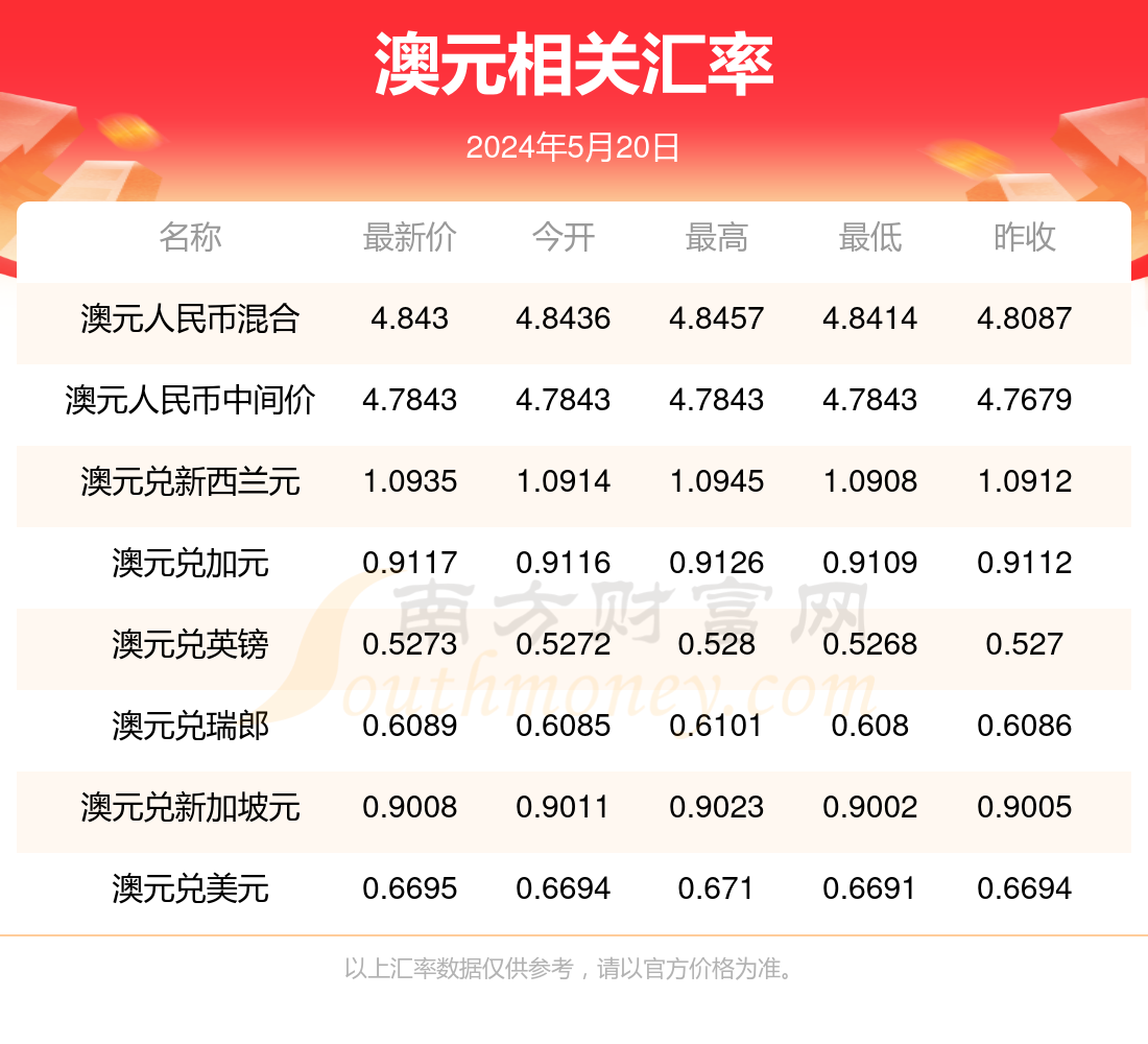 新澳资料大全正版2024，整体讲解执行_U88.55.72