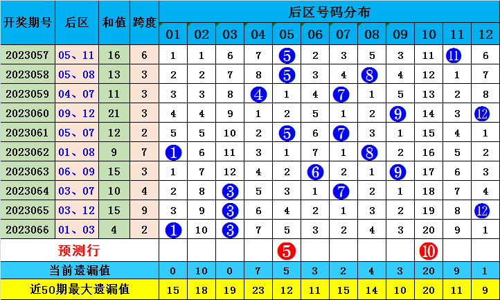 刑事辩解 第876页