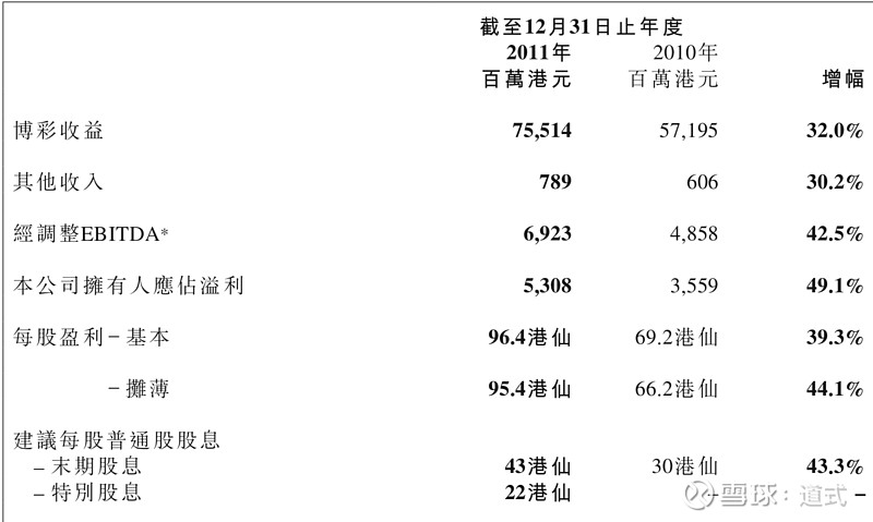2024年澳门天天开好彩，统计数据解释定义_Premium31.79.59