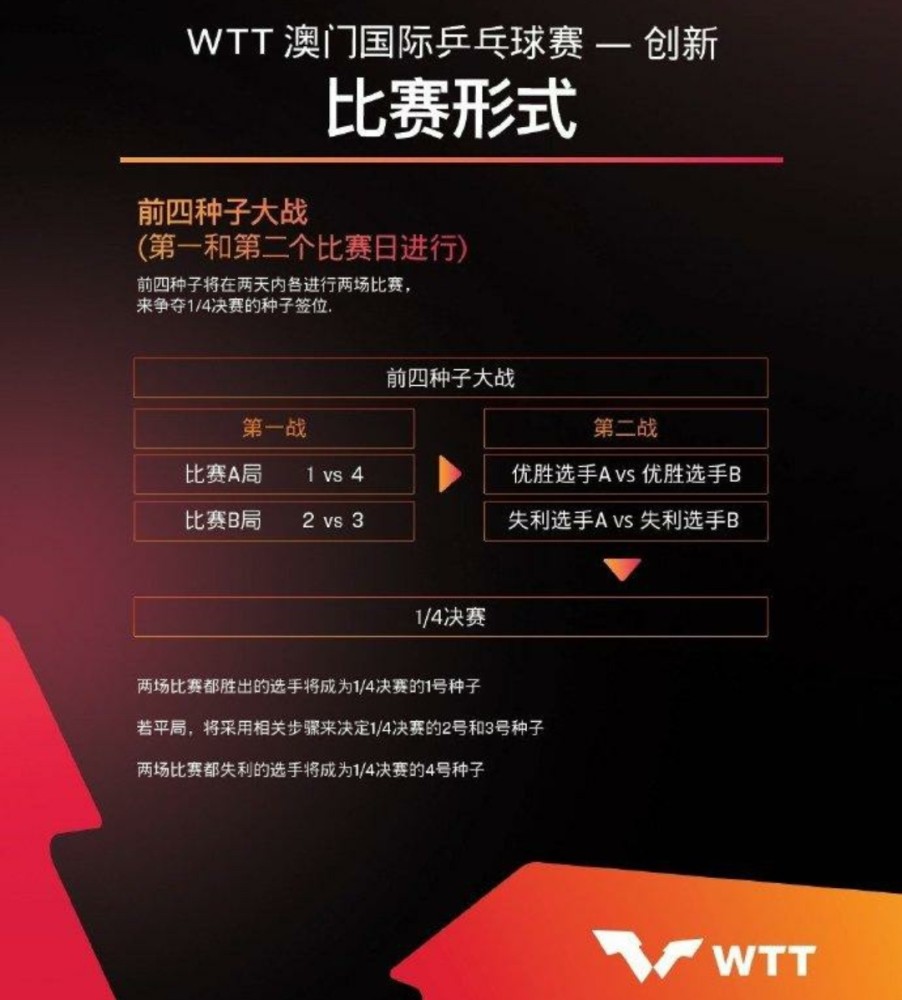 澳门二四六天下彩天天免费大全，深入应用数据解析_Console20.82.75