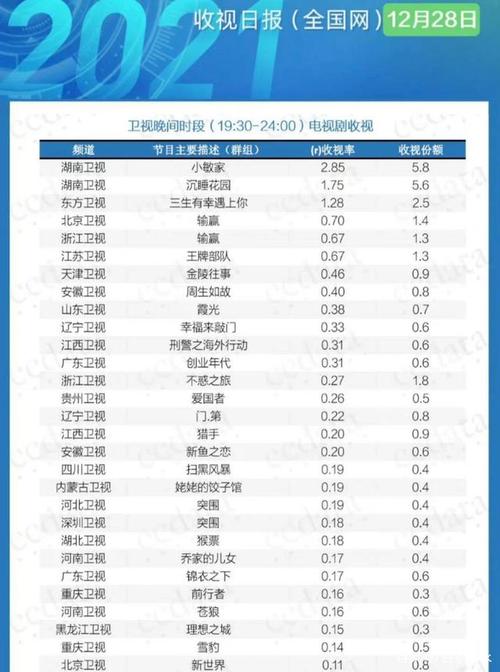 最新电视剧收视率数据揭示观众喜好与市场趋势分析