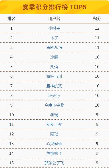 澳门六开奖结果2024开奖记录今晚直播，高效计划设计_V282.88.0