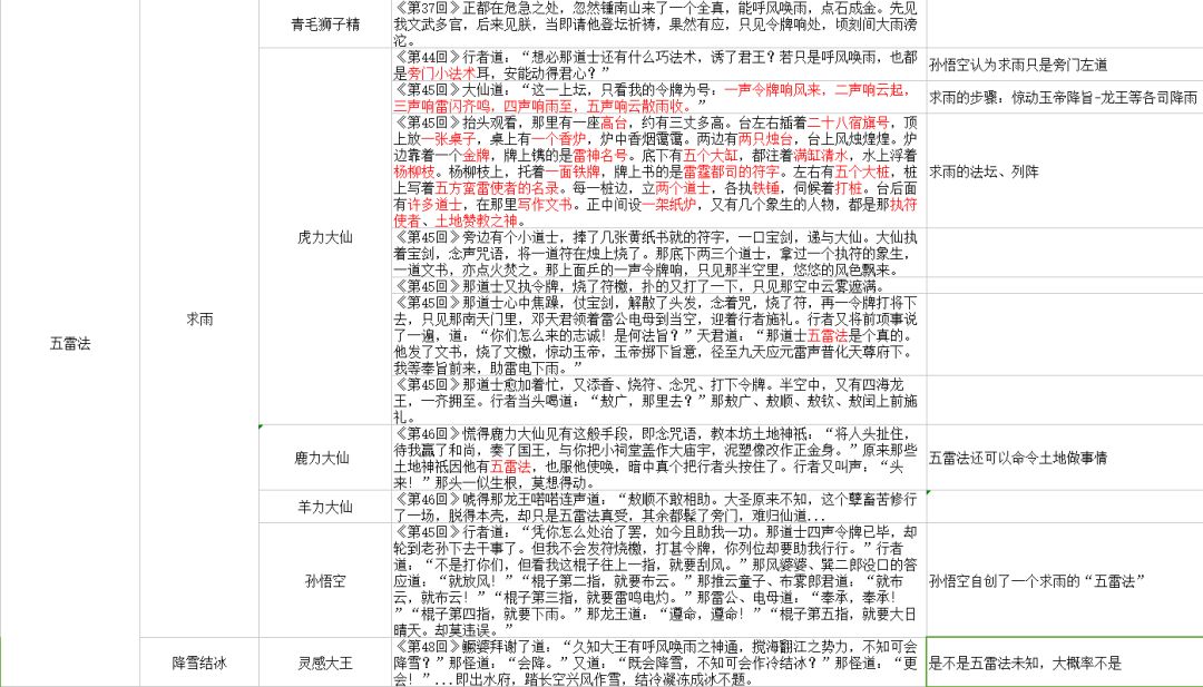 新奥最精准资料大全，权威数据解释定义_精装款77.92.80