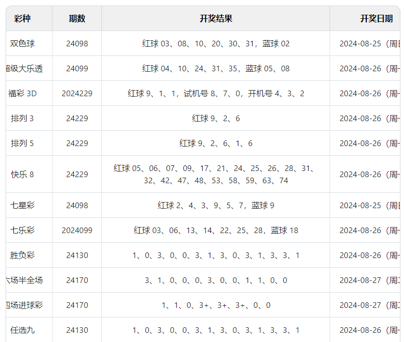 2024澳门六开彩开奖结果查询，深入数据执行策略_HD90.59.58