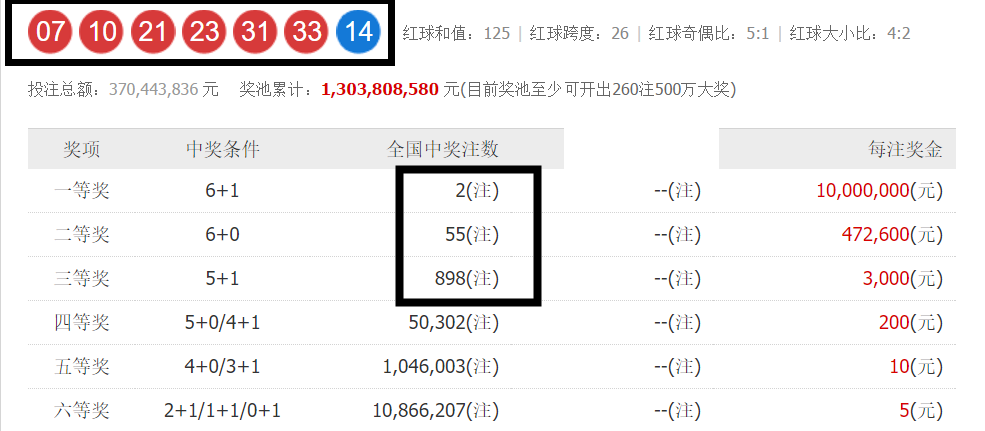 新澳天天彩免费资料2024老，专业解答执行_Superior86.33.20